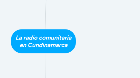 Mind Map: La radio comunitaria en Cundinamarca