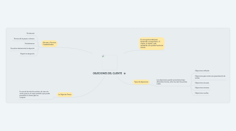 Mind Map: OBJECIONES DEL CLIENTE