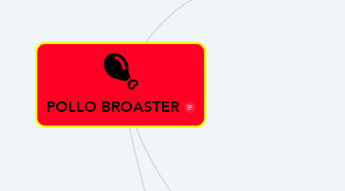 Mind Map: POLLO BROASTER