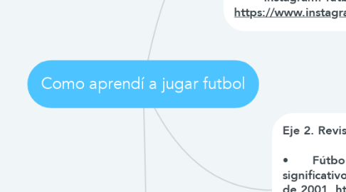 Mind Map: Como aprendí a jugar futbol