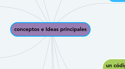 Mind Map: conceptos e Ideas principales