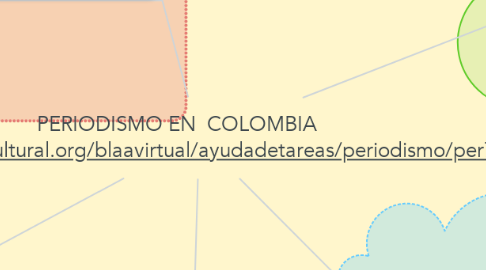 Mind Map: PERIODISMO EN  COLOMBIA http://www.banrepcultural.org/blaavirtual/ayudadetareas/periodismo/per78.htm