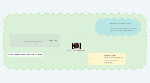 Mind Map: COMO HACER BROWNIE