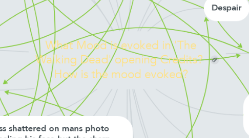 Mind Map: What Mood is evoked in 'The Walking Dead' opening Credits?  How is the mood evoked?