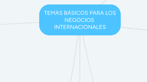 Mind Map: TEMAS BÁSICOS PARA LOS NEGOCIOS INTERNACIONALES