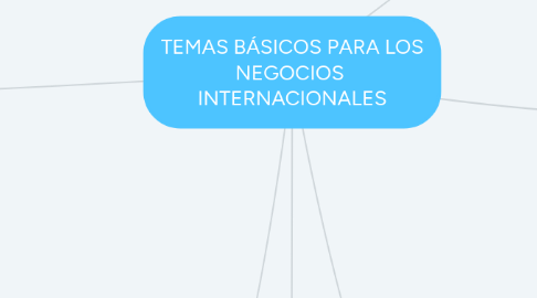 Mind Map: TEMAS BÁSICOS PARA LOS NEGOCIOS  INTERNACIONALES