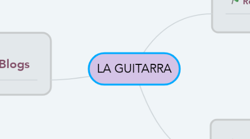 Mind Map: LA GUITARRA