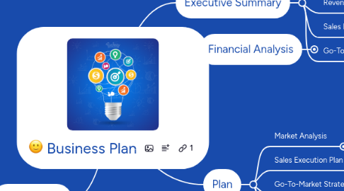 Mind Map: Business Plan