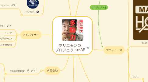 Mind Map: ホリエモンの プロジェクトMAP