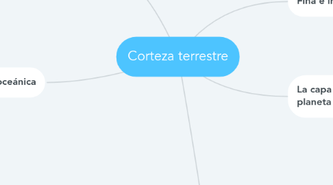 Mind Map: Corteza terrestre