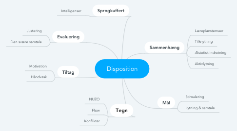 Mind Map: Disposition