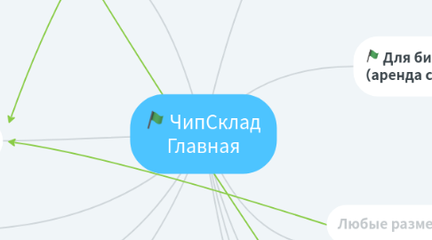 Mind Map: ЧипСклад Главная