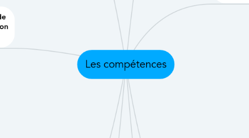 Mind Map: Les compétences