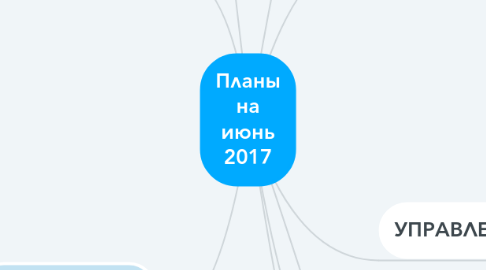 Mind Map: Планы на июнь 2017