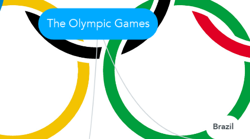 Mind Map: The Olympic Games