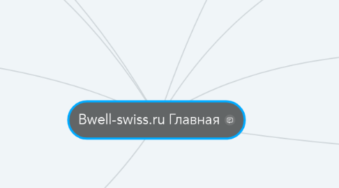 Mind Map: Bwell-swiss.ru Главная