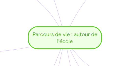 Mind Map: Parcours de vie : autour de l'école