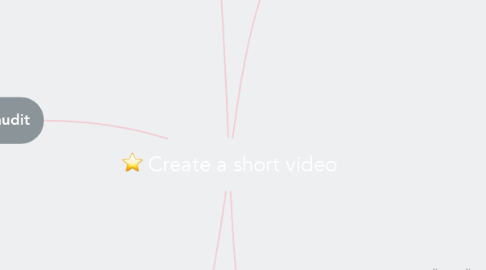 Mind Map: Create a short video