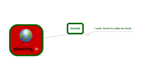 Mind Map: planning