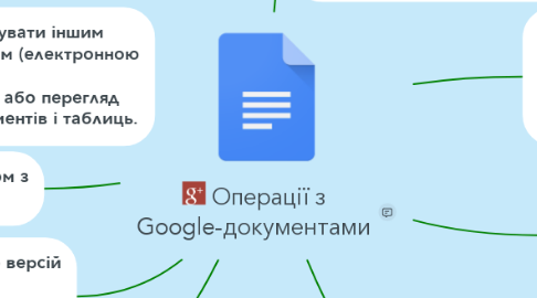 Mind Map: Операції з Google-документами