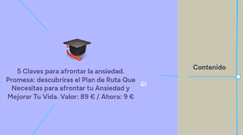 Mind Map: 5 Claves para afrontar la ansiedad. Promesa: descubriras el Plan de Ruta Que Necesitas para afrontar tu Ansiedad y Mejorar Tu Vida. Valor: 89 € / Ahora: 9 €