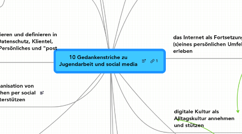 Mind Map: 10 Gedankenstriche zu Jugendarbeit und social media