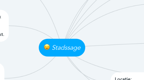 Mind Map: Stadssage