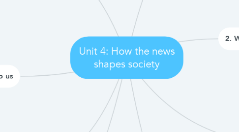 Mind Map: Unit 4: How the news shapes society