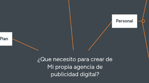 Mind Map: ¿Que necesito para crear de Mi propia agencia de publicidad digital?