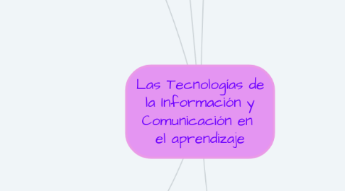 Mind Map: Las Tecnologías de la Información y Comunicación en el aprendizaje