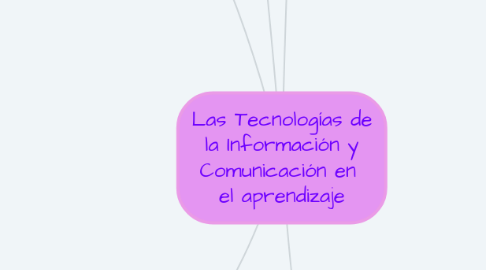 Mind Map: Las Tecnologías de la Información y Comunicación en  el aprendizaje