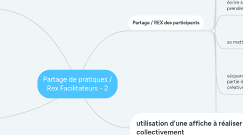 Mind Map: Partage de pratiques / Rex Facilitateurs - 2