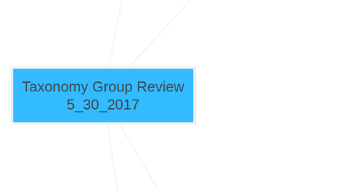 Mind Map: Taxonomy Group Review 5_30_2017