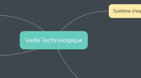 Mind Map: Veille Technologique