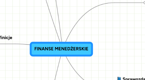 Mind Map: FINANSE MENEDŻERSKIE