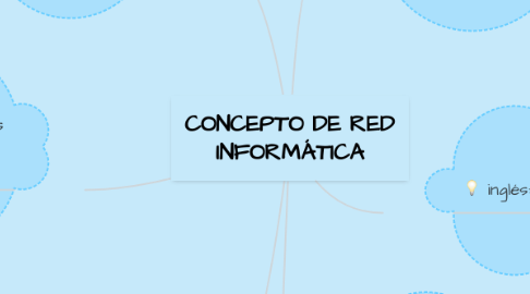 Mind Map: CONCEPTO DE RED INFORMÁTICA