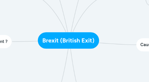 Mind Map: Brexit (British Exit)