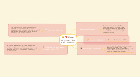 Mind Map: ¿Cómo potenciar una CdP Coaching?