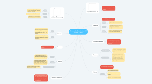 Mind Map: Actividades Económicas del Mundo Actual