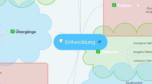 Mind Map: Entwicklung