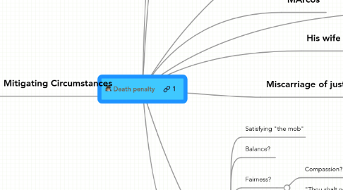 Mind Map: Death penalty