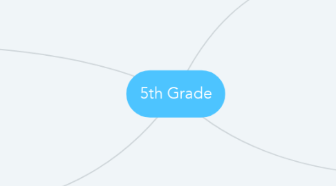 Mind Map: 5th Grade