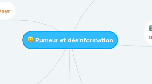 Mind Map: Rumeur et désinformation