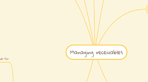 Mind Map: Managing receivables