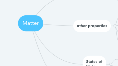 Mind Map: Matter