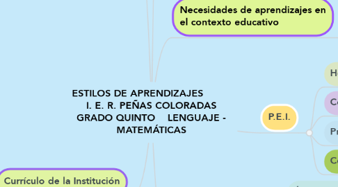 Mind Map: ESTILOS DE APRENDIZAJES          I. E. R. PEÑAS COLORADAS GRADO QUINTO    LENGUAJE - MATEMÁTICAS