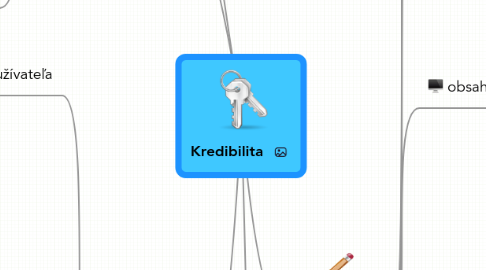 Mind Map: Kredibilita