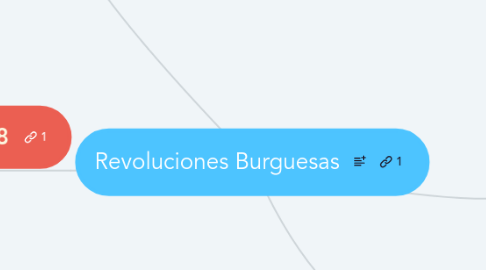 Mind Map: Revoluciones Burguesas