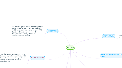 Mind Map: MAY 5TH