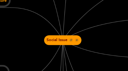 Mind Map: Social Issue